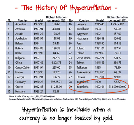 hyperinflation